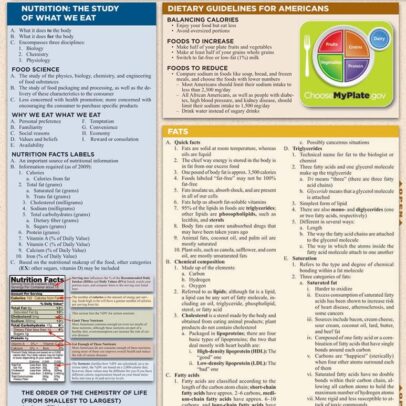 Nutrition QuickStudy Laminated Reference Guide (QuickStudy Health)